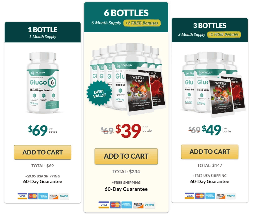 Gluco 6 package